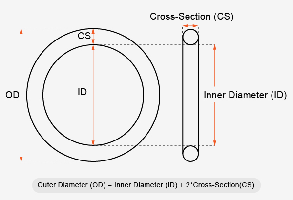 Accurate Sizing and Tolerance Matching